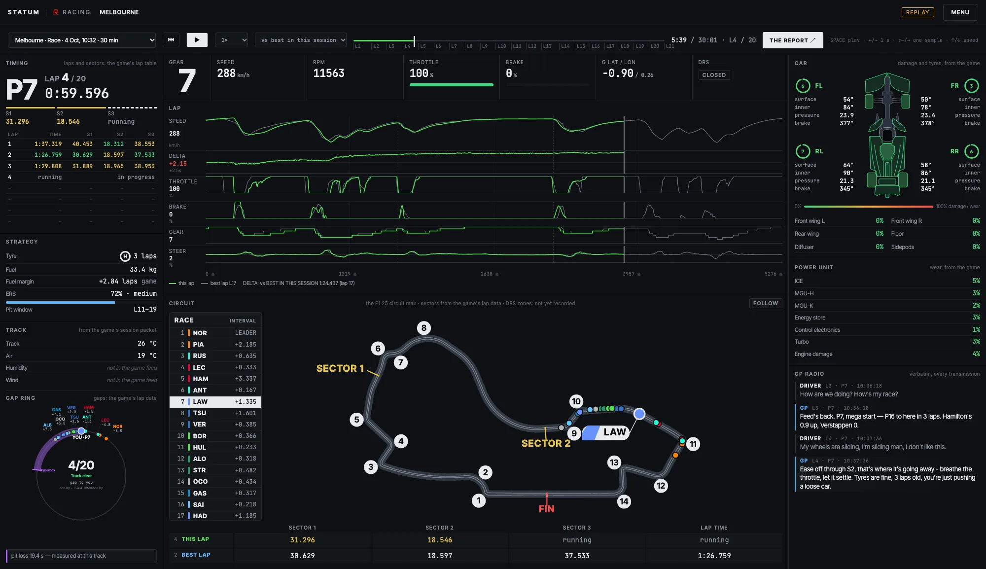 The live race screen on lap 4 at Melbourne: timing, gaps, the live traces, the car and the GP radio